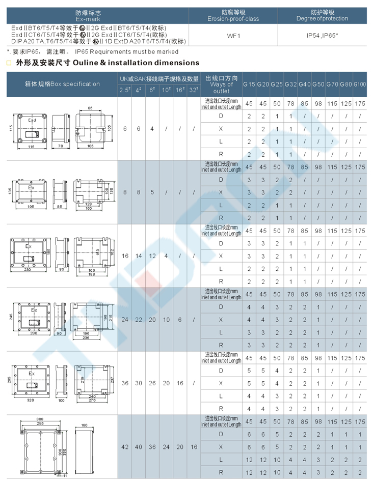 BJX系列防爆接線箱(‖B、‖C)