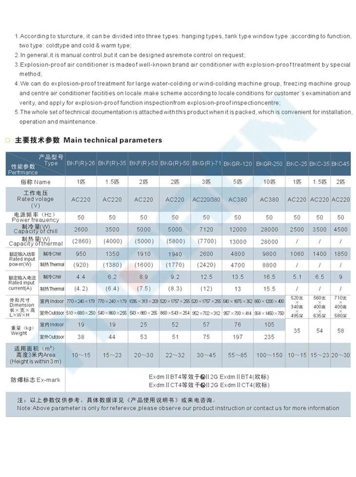 BKGR系列防爆空調(diào)器(IIB、IIC)