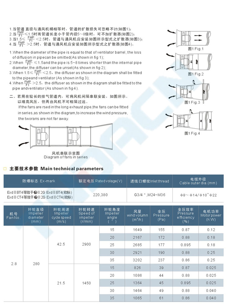 BT35系列防爆軸流風(fēng)機(jī)(IIB、IIC)