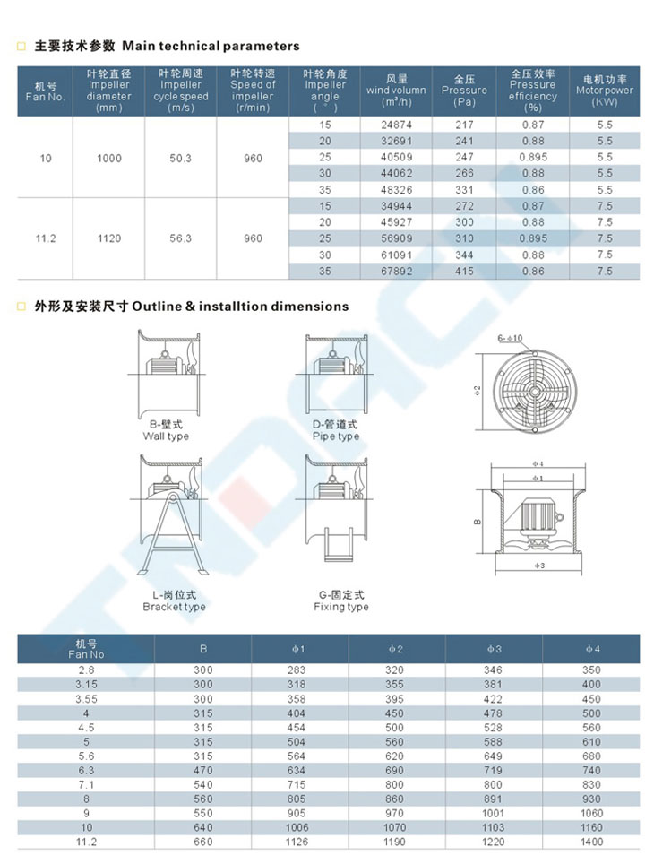 BT35系列防爆軸流風(fēng)機(jī)(IIB、IIC)