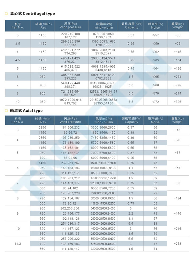 BDW系列防爆屋頂通風機(IIB、IIC)