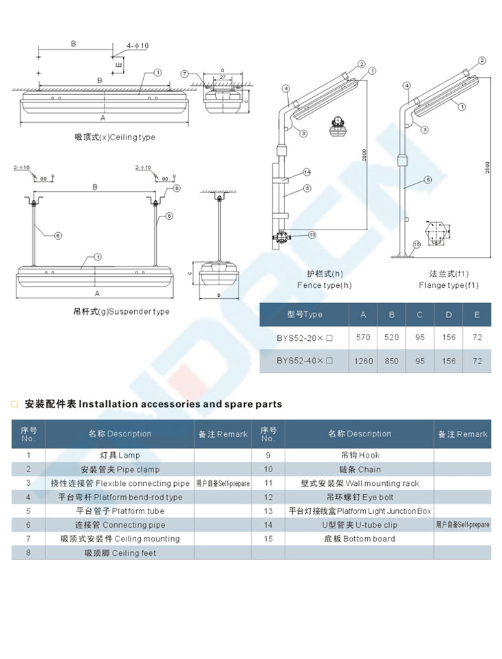 BYS52系列防爆防腐全塑熒光燈(IIB、IIC)