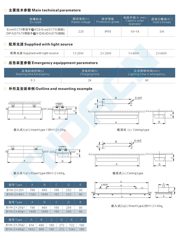 BHY系列防爆潔凈熒光燈(IIC)