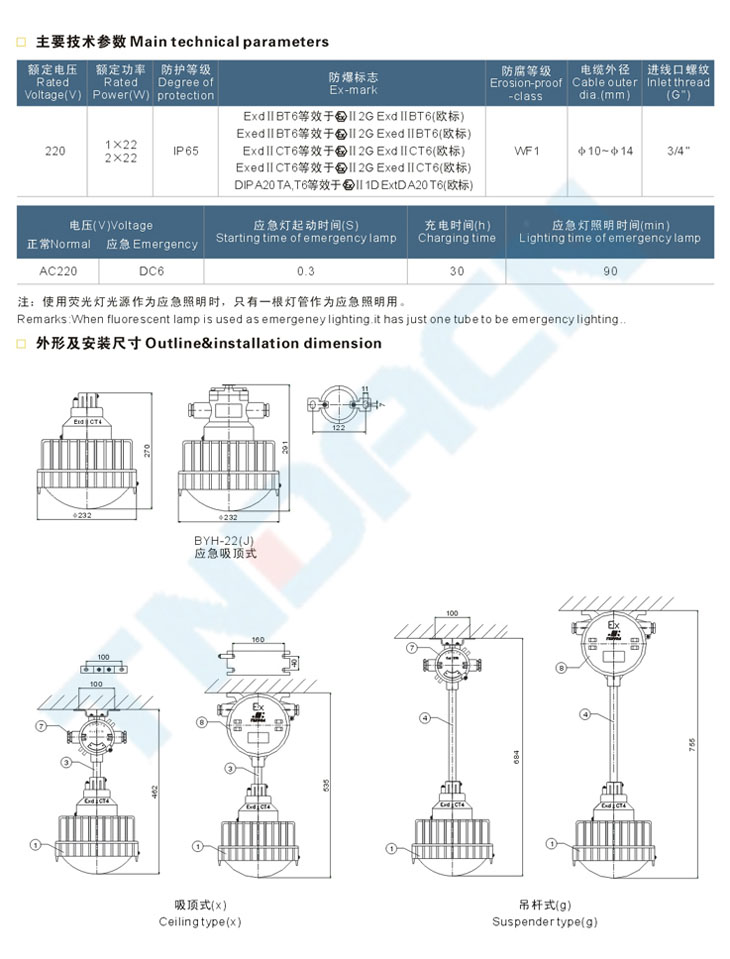 BYH系列防爆環(huán)形熒光燈(IIB、IIC)