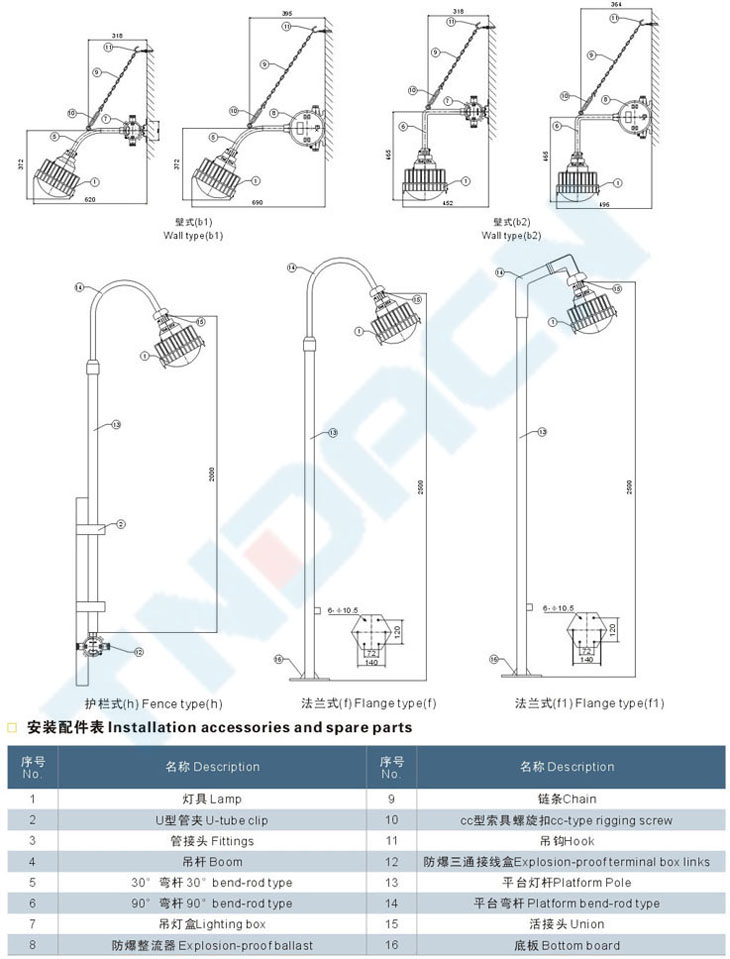 BYH系列防爆環(huán)形熒光燈(IIB、IIC)