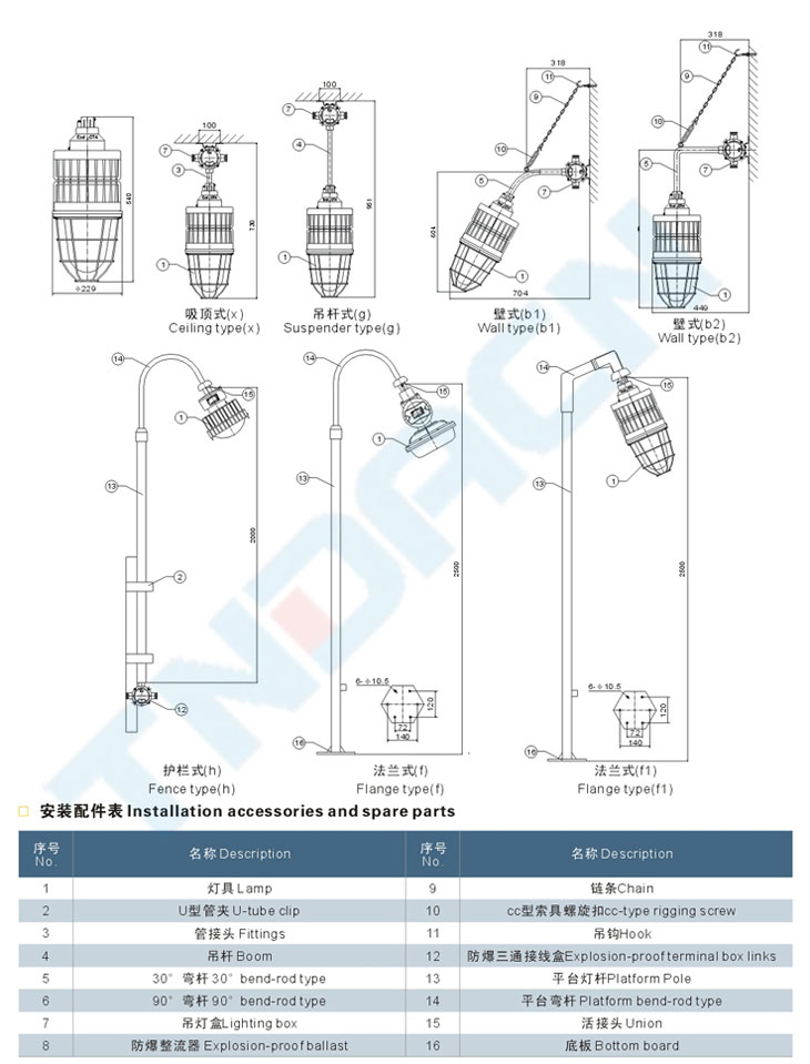 BEW系列防爆無(wú)極燈(IIC)