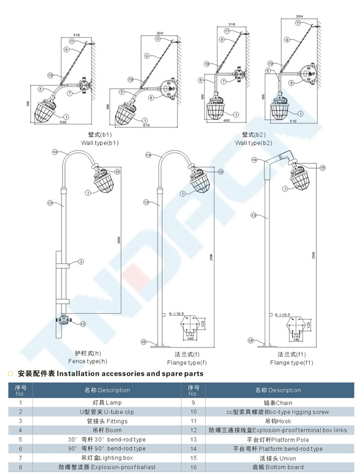 ccd-200系列隔爆型防爆燈(IIC)