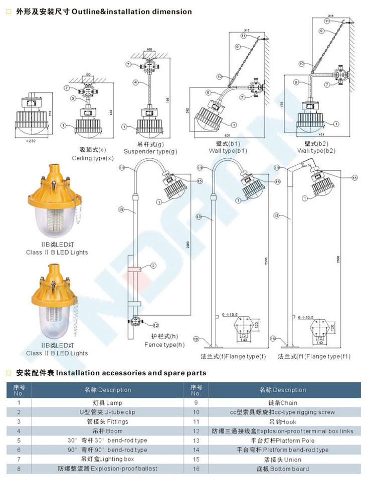 ccd94系列防爆免維護(hù)節(jié)能燈(IIC)