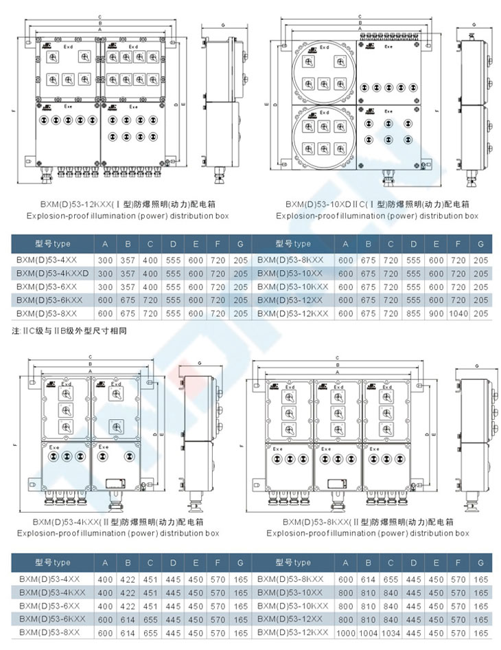 BXM(D)53系列防爆照明(動(dòng)力)配電箱(IIB、IIC)