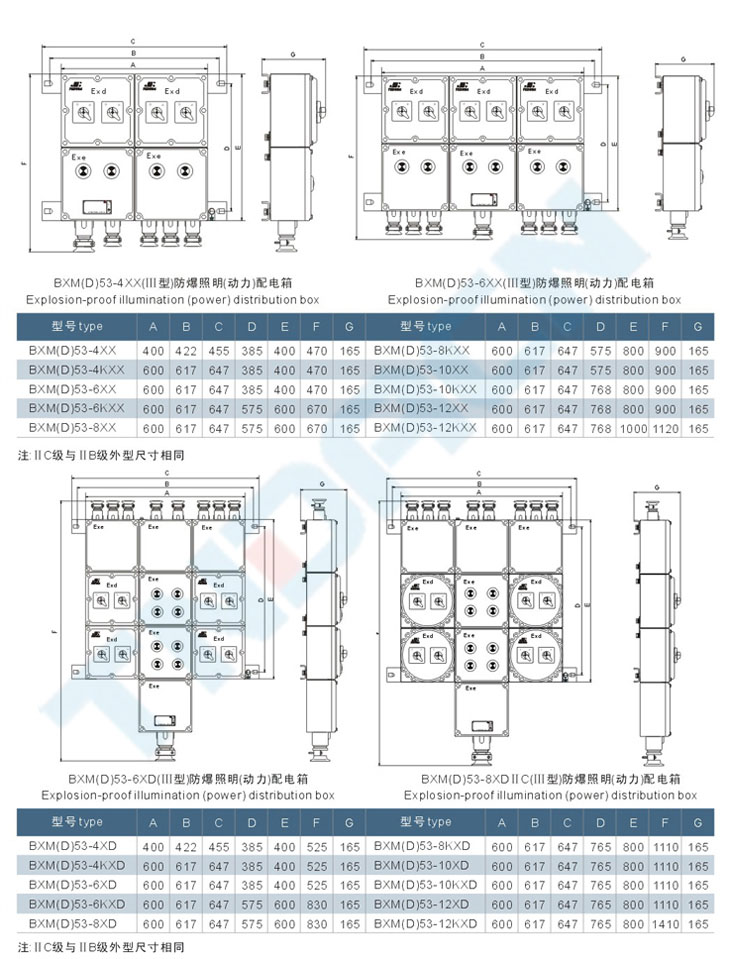 BXM(D)53系列防爆照明(動(dòng)力)配電箱(IIB、IIC)