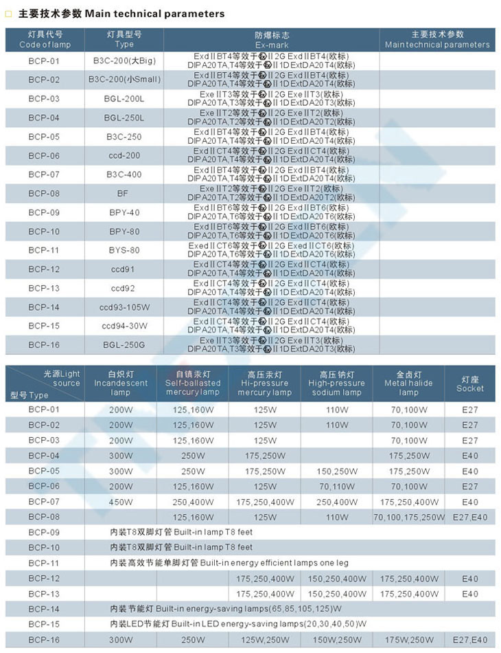 BCP系列防爆平臺燈(IIB、IIC、e)