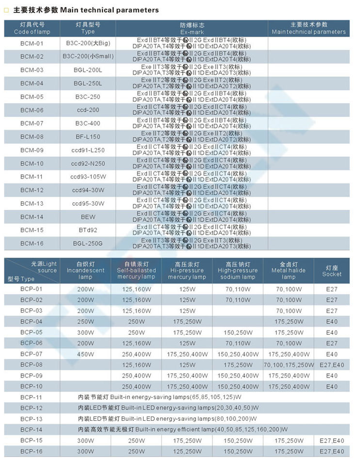 BCM系列防爆馬路燈(IIB、IIC、e)