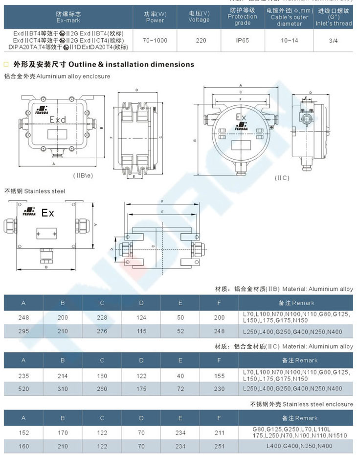 BdH系列防爆鎮(zhèn)流器(IIB、IIC)