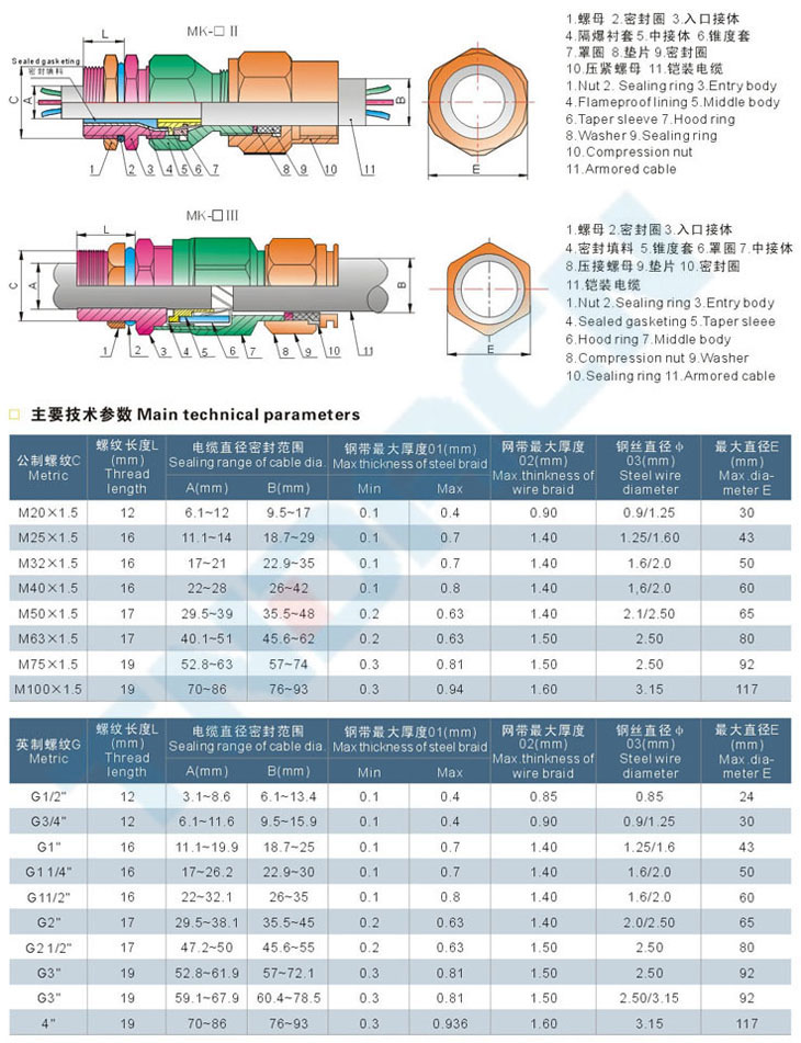 MK系列防爆填料函(dII)