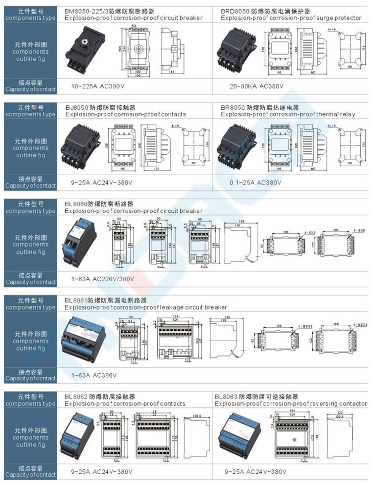 BXM(D)53-S系列粉塵防爆照明(動(dòng)力)配電箱(全塑外殼)(DIP)