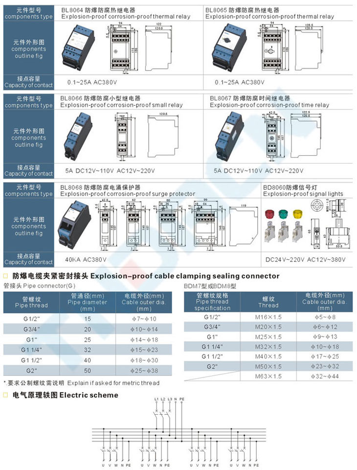 BXM(D)53-S系列粉塵防爆照明(動(dòng)力)配電箱(全塑外殼)(DIP)