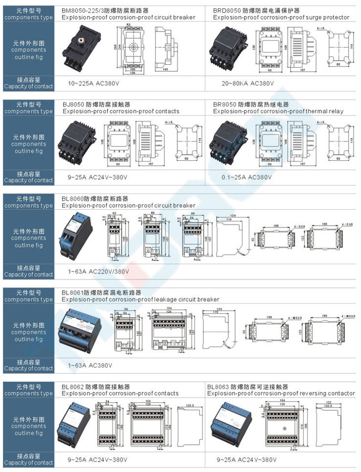 BXX51-S系列粉塵防爆動(dòng)力檢修箱(全塑外殼)(DIP)