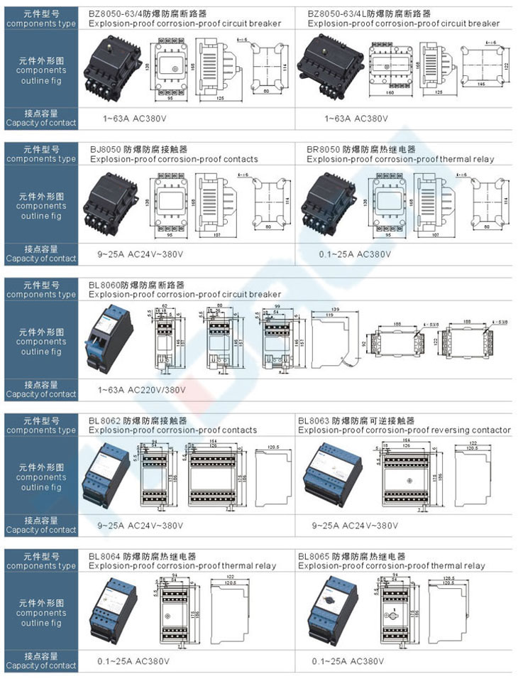 BQC-S系列粉塵防爆電磁起動(dòng)器(全塑外殼)(DIP)