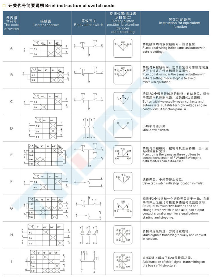 LCZ-S系列粉塵防爆操作柱(全塑外殼)(DIP)