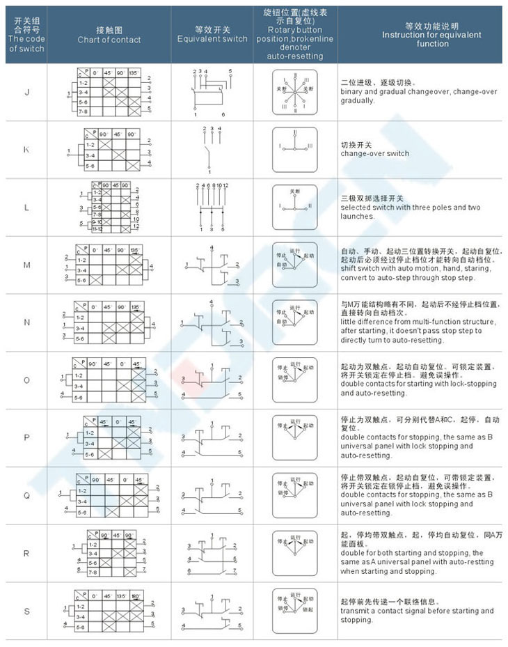 LCZ-S系列粉塵防爆操作柱(全塑外殼)(DIP)