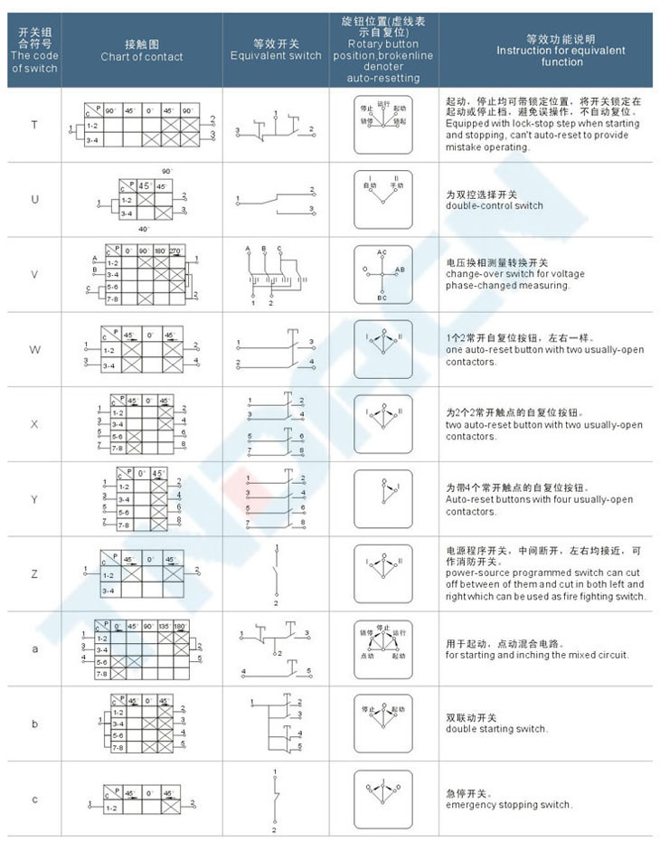 LCZ-S系列粉塵防爆操作柱(全塑外殼)(DIP)