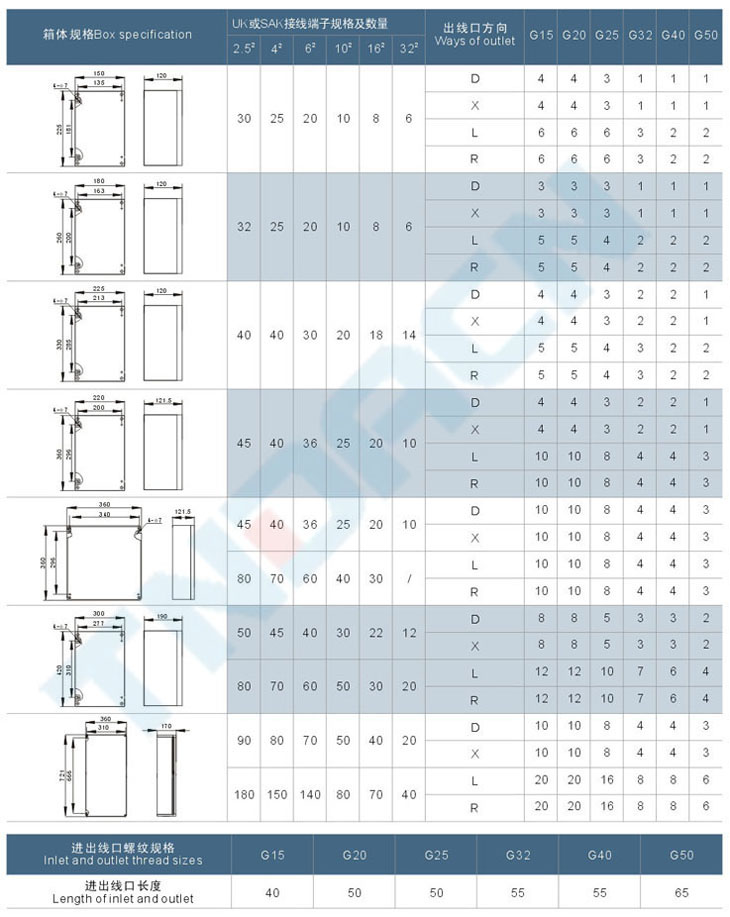 BJX8050系列防爆防腐接線箱(IIC)