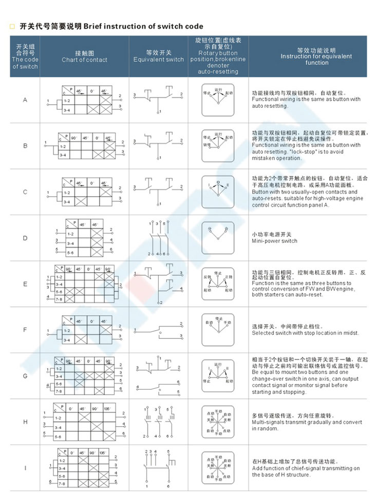 LBZ-10系列防爆控制作柱(IIB、e)