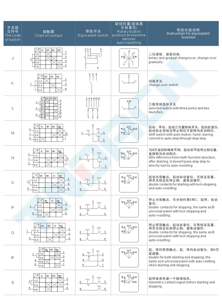 LBZ-10系列防爆控制作柱(IIB、e)