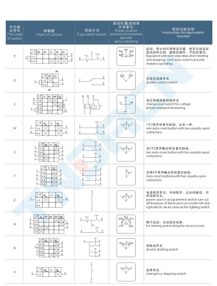 LBZ-10系列防爆控制作柱(IIB、e)