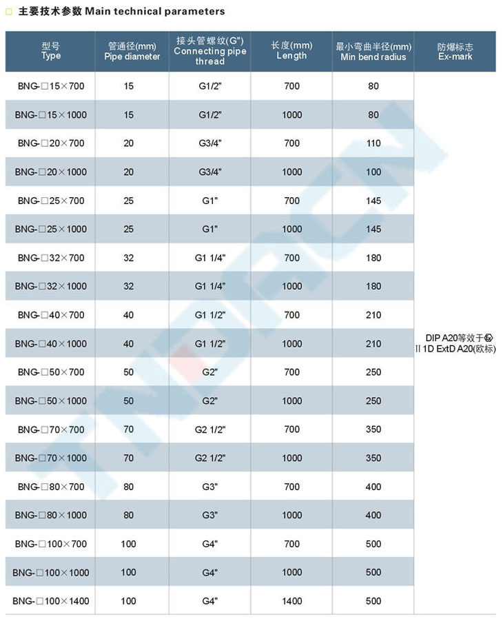 BNG-F系列粉塵防爆撓性連接管(DIP)