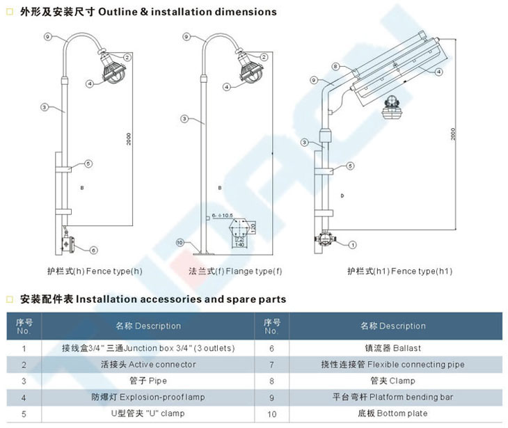 FCP系列防水防塵防腐平臺(tái)燈