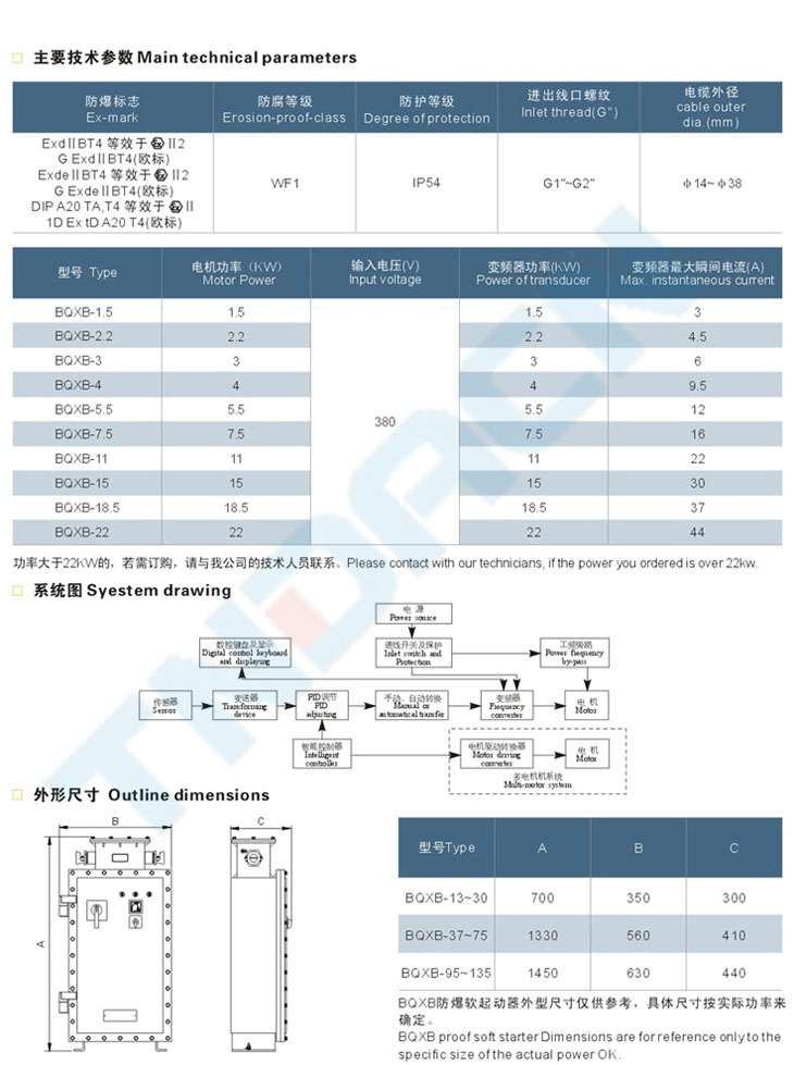 BQXB系列防爆變頻器(IIB)