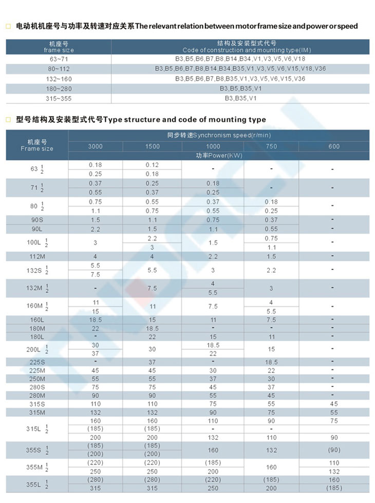 YB2系列隔爆型三相異步電動機(jī)(IIB、IIC)